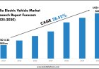 Trends Shaping India Electric Vehicle Market (2025–2030)