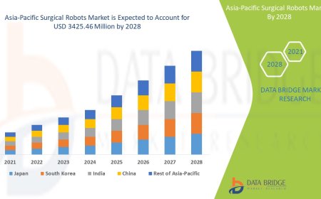 Precision and Innovation Drive Asia-Pacific Surgical Robots Market Expansion
