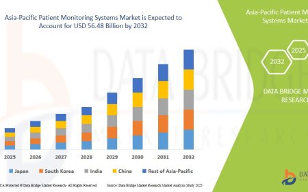Asia-Pacific Patient Monitoring Systems Market Soars Amid Rising Healthcare Investments