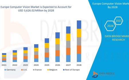 AI Adoption and Automation Accelerate Europe Computer Vision Market Growth