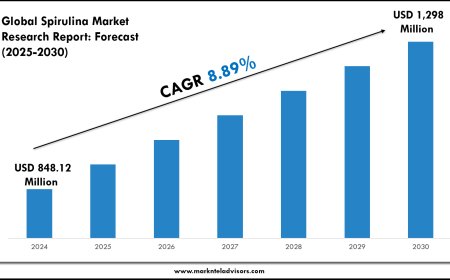 Spirulina Market Forecast: Growth Drivers & Outlook to 2030
