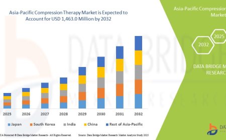 Asia-Pacific Compression Therapy Market: Trends, Analysis, and Competitive Landscape