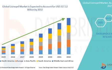 Lisinopril Market: Trends and Growth Opportunities