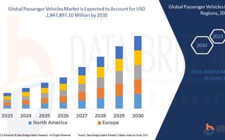 Passenger Vehicles Market: Insights and Competitive Analysis