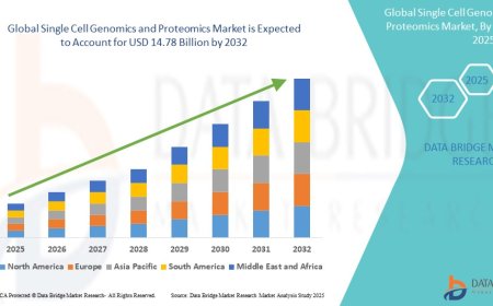 Single Cell Genomics and Proteomics Market Growth and Future Trends