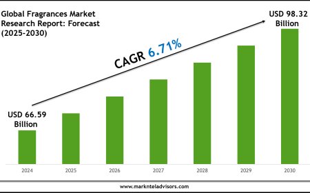 Strategic Insights on Fragrances Market: Forecast, Size & Trends