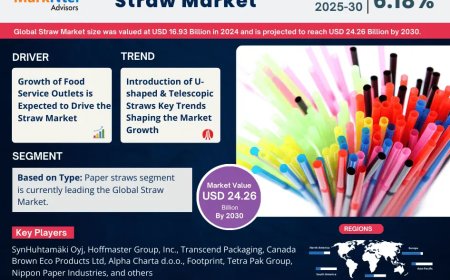 Straw Market Poised for Strong 6.18% CAGR Through 2030 | Size & Opportunity Insights