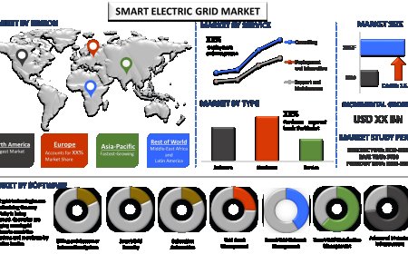 Smart Electric Grid Market Size, Trends and Growth Forecast (2021-2027) | UnivDatos