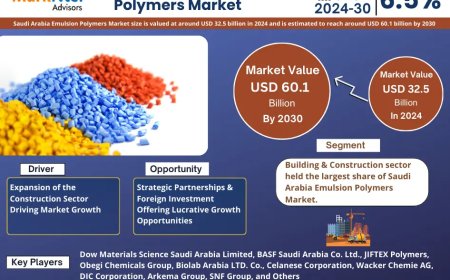 Saudi Arabia Emulsion Polymers Market Overview:  Growth & Strategy
