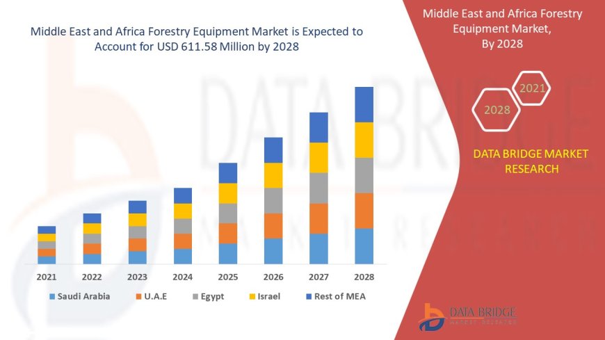 Sustainable Forestry Practices Drive Middle East and Africa Forestry Equipment Market Growth