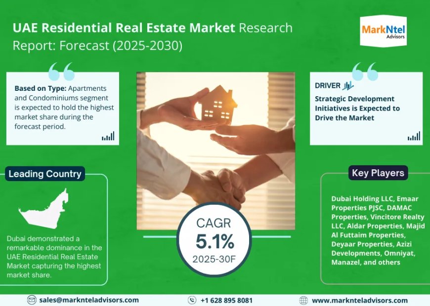 UAE Residential Real Estate Market on Track for 5.1% CAGR Growth | Demand & Technological Trends
