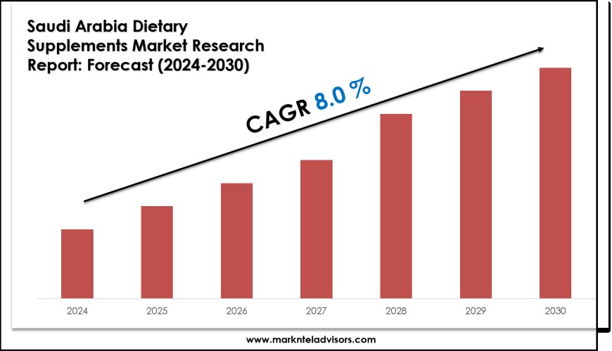 Strategic Insights on Saudi Arabia Dietary Supplements Market: Forecast, Size & Trends