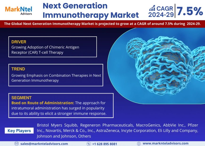 Next Generation Immunotherapy Market Poised for Strong 7.5% CAGR Through 2029 | Size & Opportunity Insights